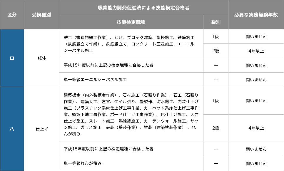 2級建築施工管理技士 試験日 合格率や難易度 資格の一覧 Jqos Jp