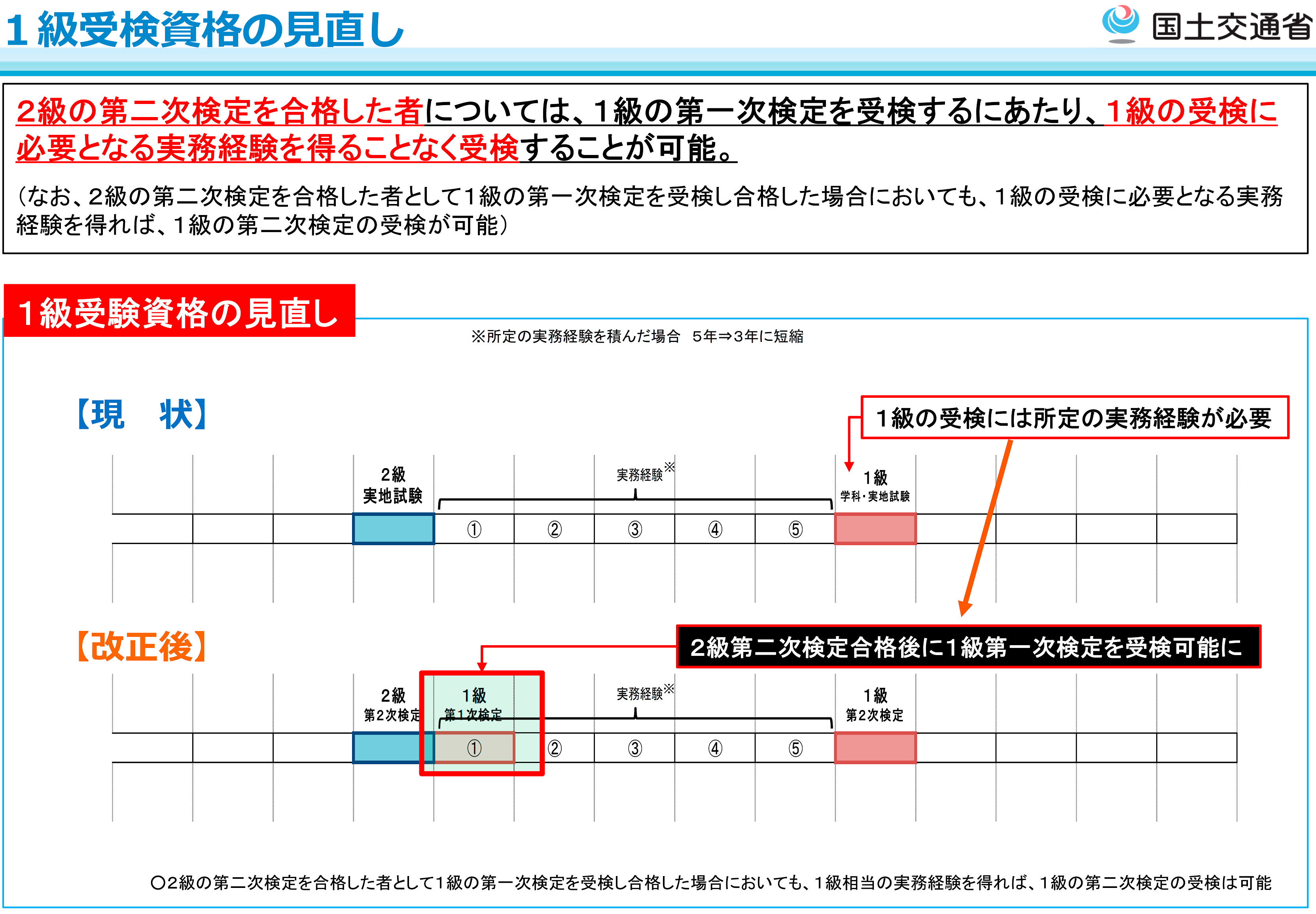 施工管理技術検定の令和３年度制度改正について Topics 建築 電気工事施工管理技術検定試験 一般財団法人建設業振興基金 試験研修本部