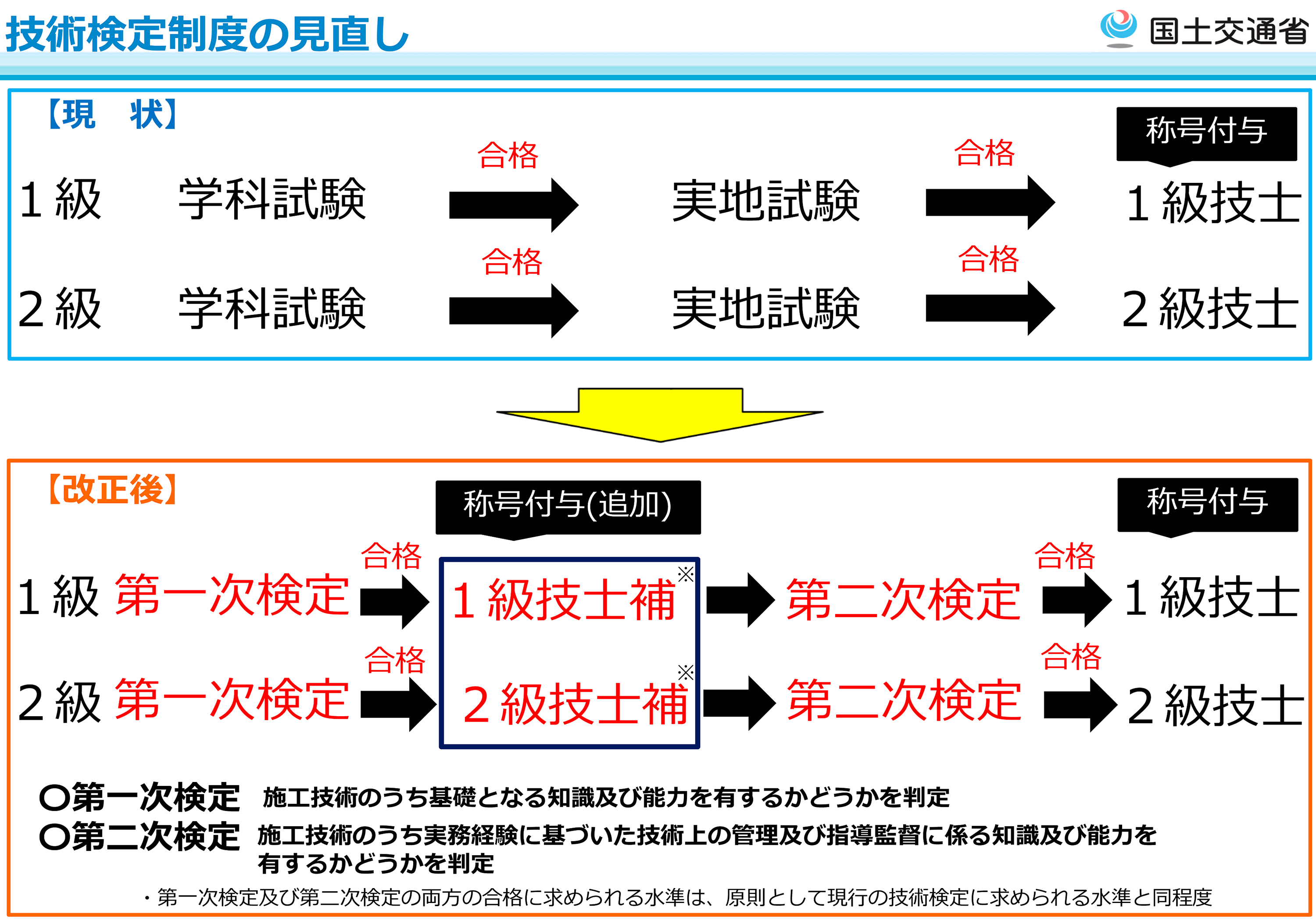 二級建築施工管理技士　令和3年